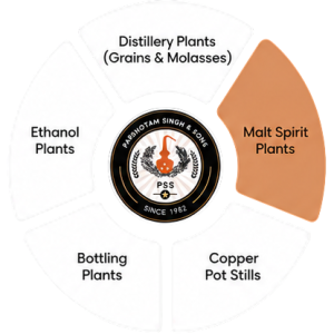 pss verticals malt spirit plants -